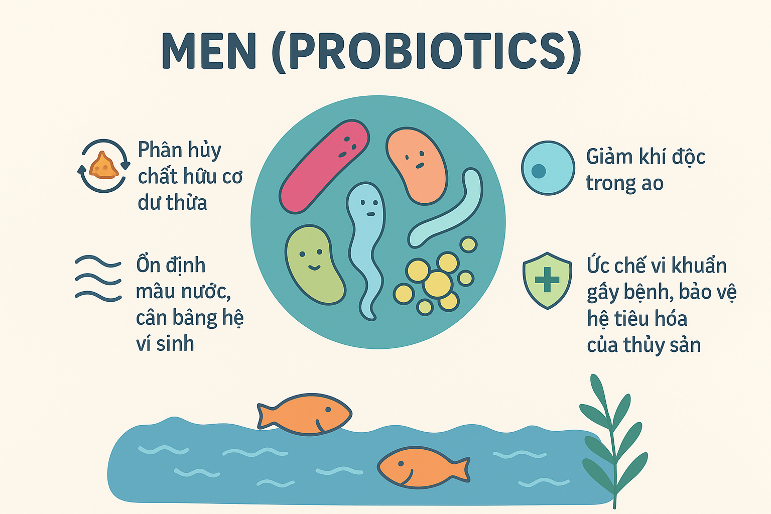Công dụng men vi sinh