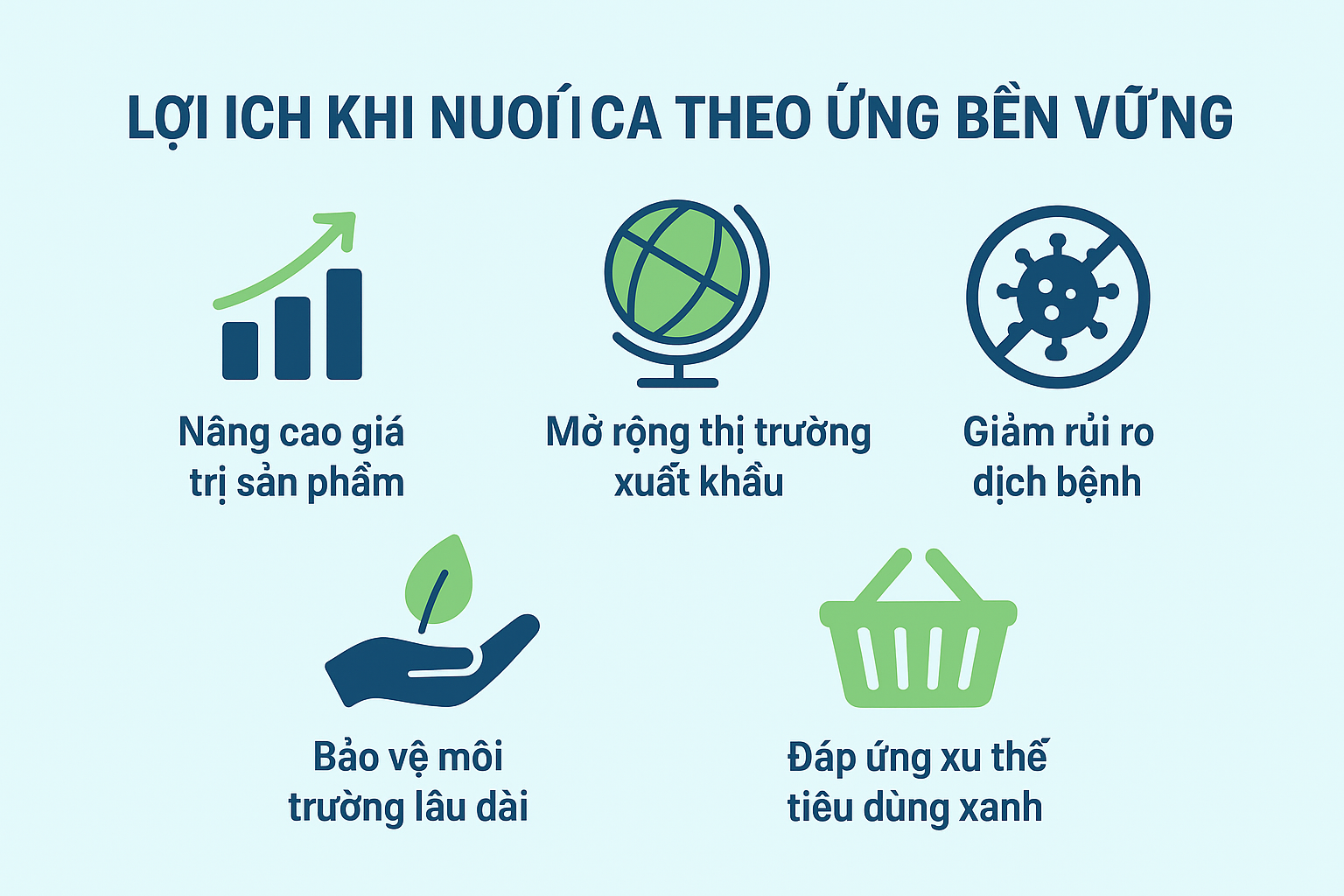 Lợi ích của việc nuôi cá bền vững