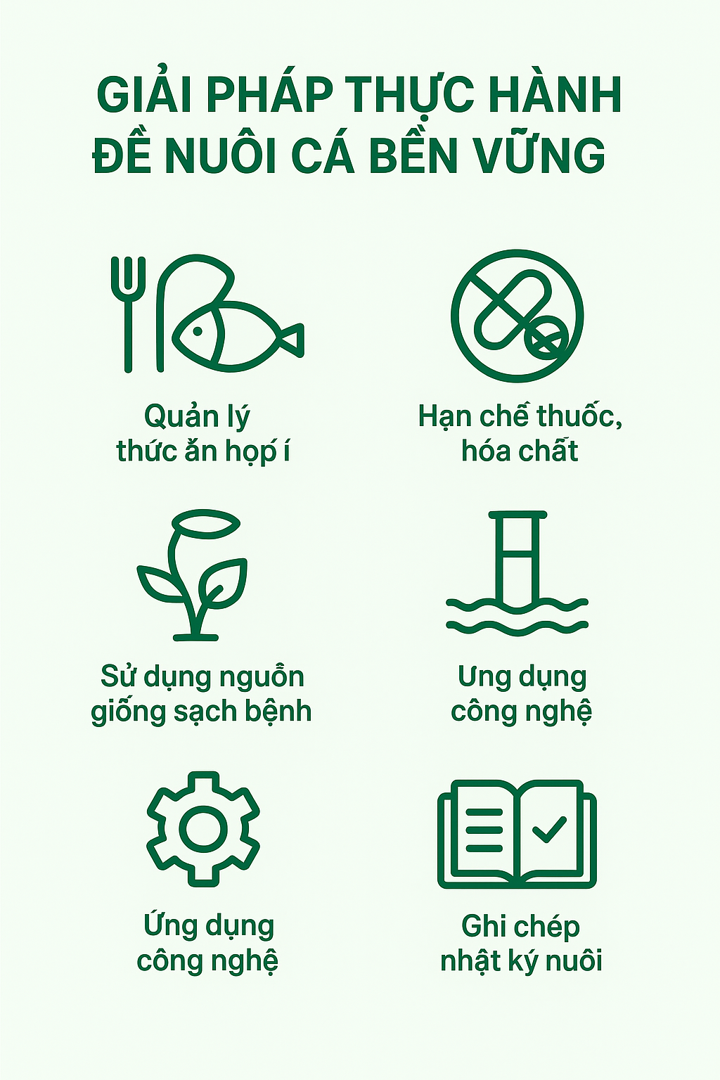 Giải pháp thực hành nuôi cá bền vững