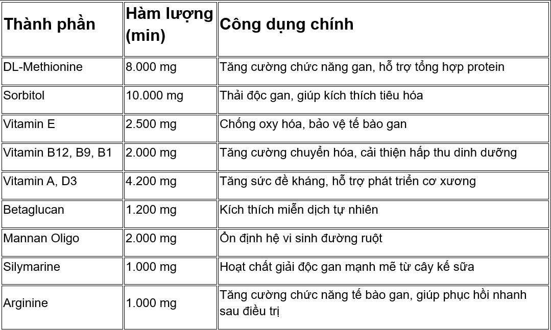Thành phần BOGA 99