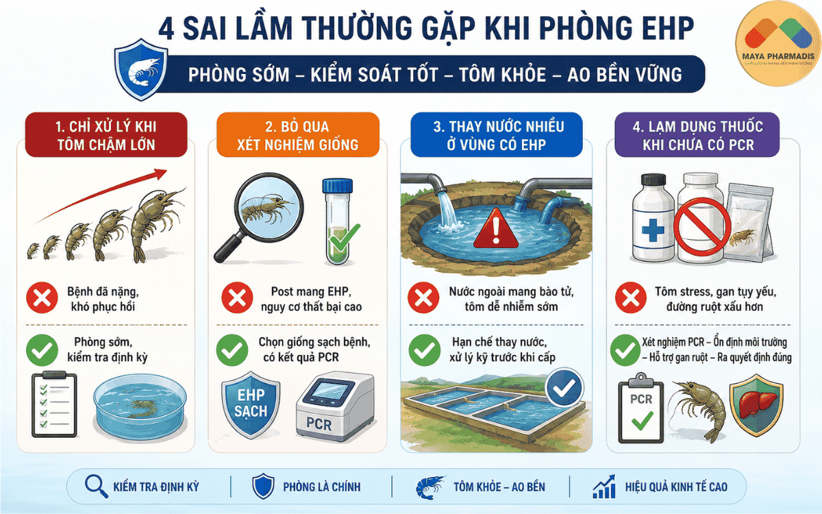 Những sai lầm thường gặp khi phòng EHP