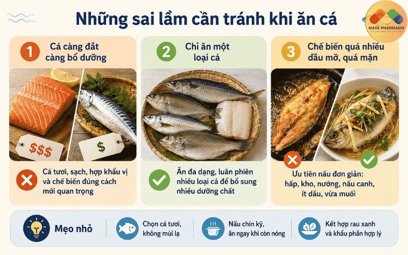 Những sai lầm cần tránh khi ăn cá